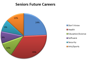 MP Senior Careers snip