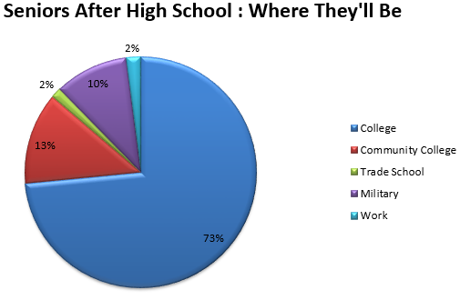 The Futures of Our Seniors