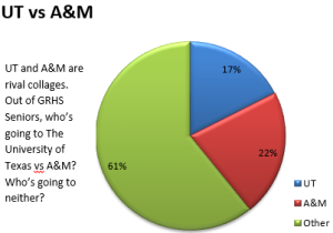 MP UT vs A&M snip