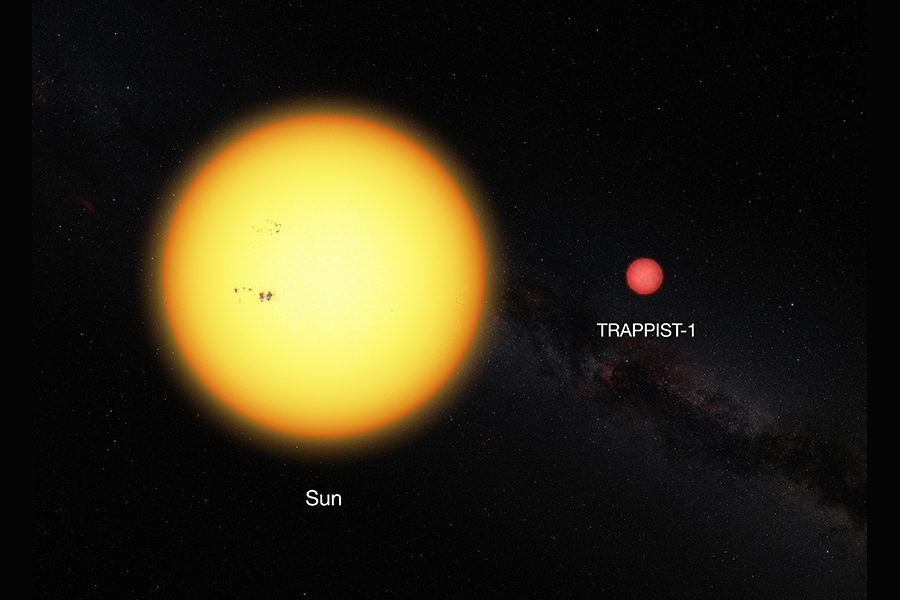 Comparison of dwarf star Trappist-1 and our Sun