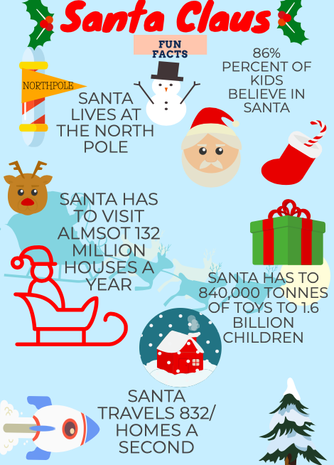 Santa Claus Fun Facts